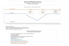 Grafica-de-profundidad-y-temperatura
