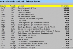 Desarrollo 1º Sector-1