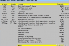 Desarrollo 1º Sector-2
