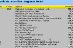 Desarrollo 2º Sector-1