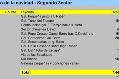 Desarrollo 2º Sector-2