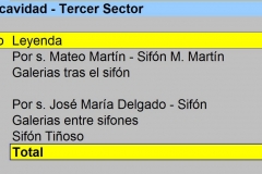 Desarrollo 3º Sector