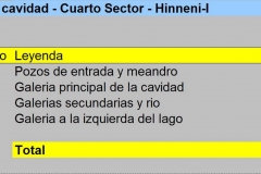 Desarrollo 4º Sector