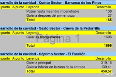 Desarrollo 5º-6º-7º - Sector