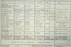 2-Pl.Ch.Alcoi-datos